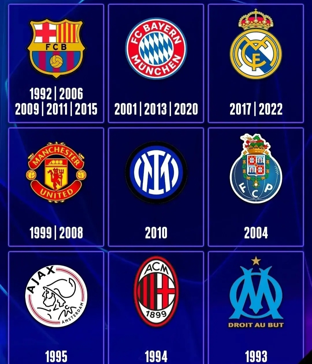 欧冠最新积分榜：大巴黎第2，拜仁第6、利物浦皇马巴萨十名开外！